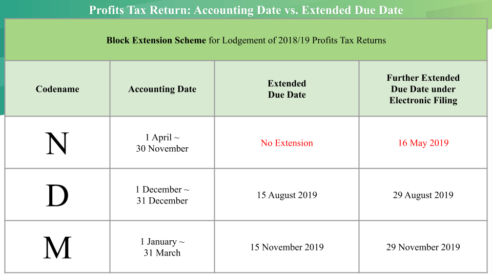 legally-get-1-year-ahead-for-profits-tax-return-without-cost