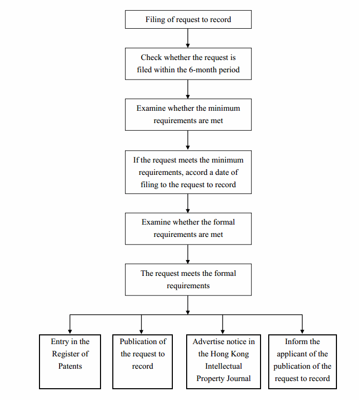 patent attorney salary