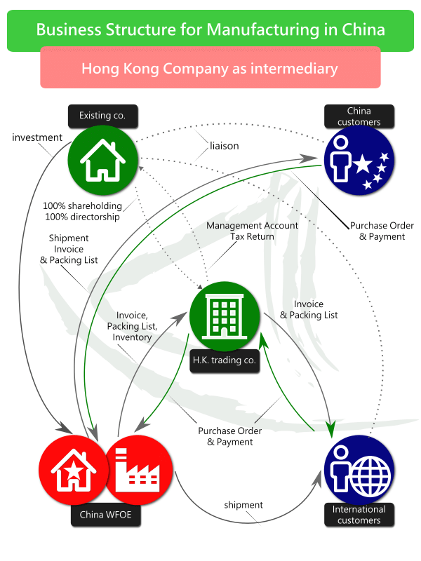 Hong Kong: intermediary of international trading and manufacturing